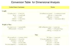 unit of measurement conversion table charleskalajian com