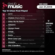 We did not find results for: Hitz Fm Chart