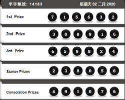 Result Mgmlotto Hari Ini 2 Februari 2020 Sydney Tanggal 22 Januari