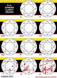 Following Up On My Other Diamond Specs Poll Tell Us What Is Your Diamond Clarity Why D You Picnk That Clarit In 2021 Diamond Chart Diamond Jewelry Diamond Clarity