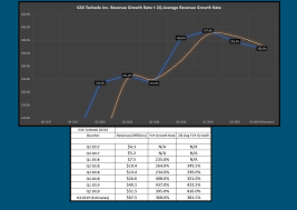 Gsx Techedu Priced For Near Perfection Gsx Techedu Inc