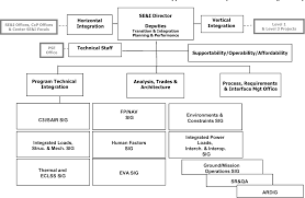 Figure 2 From Constellation Programs Stretch Goal