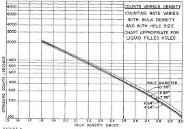 Crains Petrophysical Handbook Density Logs