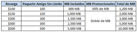 Promociones Telcel Prepago Del 08 Al 16 De Abril De 2019