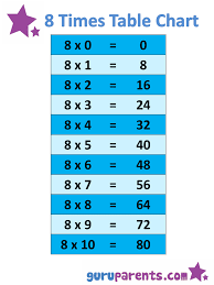 47 Interpretive Times Table Chart Until 20