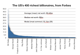 The Forbes US 400 visualised: there's a long tail of billionaires too |  Technology | theguardian.com