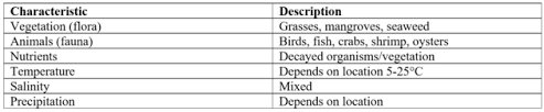 Aquatic Biomes Scienceaid