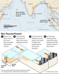 Is on tsunami watch, iwill get back with more details, but would love to hear from anyone that has any info. Tsunami S Legacy Quest For Early Warning Wsj