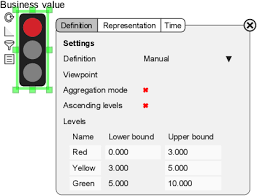 Chart Definition Performance Levels Support Bizzdesign