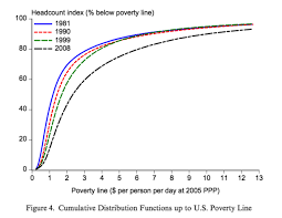 bill gates tweeted out a chart and sparked a debate on