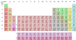 So free fire username and id has now become a very important thing to identify any individual player between all other players or participants. List Of Chemical Element Name Etymologies Wikipedia