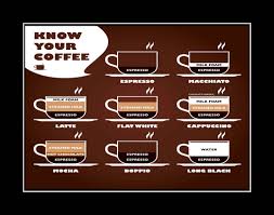Coffee Cup Chart Poster Mens Gift Gift For Women Womens
