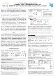 One point is allocated for a correctly executed drawing. Pdf The Montreal Cognitive Assessment A Qualitative Process Approach Version Moca Qpa
