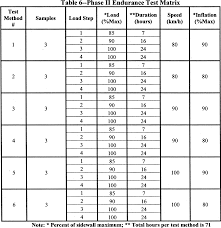 Tire Depth Gauge Chart Easybusinessfinance Net