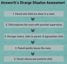 What You Should Know About Attachment Styles Attachment Parenting Attachment Theory Parenting