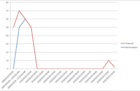 Dc Js Stacked Line Chart Not Working Stack Overflow