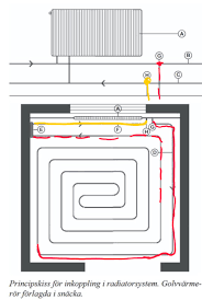 Image result for site:byggahus.se golvslinga