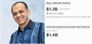 Melengkapkan senarai tiga individu paling kaya di malaysia adalah pengasas bersama hong leong group, tan sri quek leng chan dengan nilai kekayaan juga berjumlah as$7.2 bilion. Bumiputera Melayu Dalam Senarai Nama 50 Individu Terkaya Di Malaysia 2020