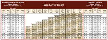 Wood Screw Size Chart Mm Nimble37acw
