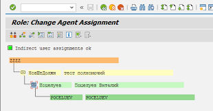 assign permission roles through organisation chart