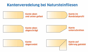 Dies alles zum günstigen rollrasen preis ab € pro m2. Fliesen Preise Was Muss Man Fur Gute Fliesen Bezahlen