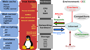 Karena firebase realtime database memungkinkan data bertingkat hingga kedalaman 32 tingkat, anda mungkin akan berpikir bahwa ini harus menjadi struktur defaultnya. Lamp Software Bundle Wikipedia