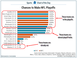 chart chances of making the nfl playoffs