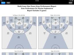 Basketball Shot Chart Printable Pdf Download Better