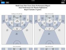 Better Basketball Shot Chart 2019