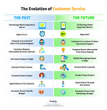 The Evolution Of Customer Service