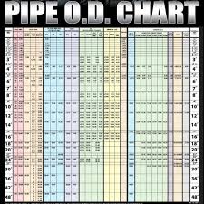 Pipe Diameter Chart Bedowntowndaytona Com
