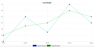 how to create a line graph using chartjs chartjs