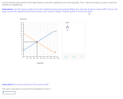 At equilibrium the reaction has not stopped, but rather the forward reaction and backward reaction are occurring at the same rate so there is no net change in the concentration of the reactants and products. Solved Use The Market Represented In The Figure Below To Chegg Com