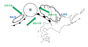 Search for text in self post contents. ä¸­2åœ°å­¦ æ¸©å¸¯ä½Žæ°—åœ§ ä¸­å­¦ç†ç§' ãƒã‚¤ãƒ³ãƒˆã¾ã¨ã‚ã¨æ•´ç†
