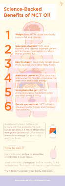 From mental clarity, weight control, ketones, and more, let's dive into why mct oil can benefit you, it's side effects. Mct Oil Benefits 6 Science Backed Reasons To Use Mct