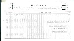 Beam Span Table Douglas Fir Deck Beam Span Calculator Deck