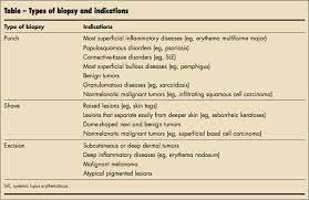Check spelling or type a new query. Skin Biopsy Techniques When And How To Perform Punch Biopsy Consultant360