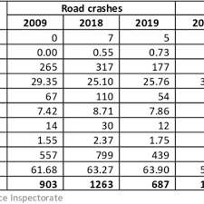 220/2008 pentru stabilirea sistemului de promovare a producerii energiei din surse regenerabile de energie, republicată, cu modificările şi completările ulterioare; Pdf General Features Of Road Crashes In Cluj County Romania Spatiality And Causality
