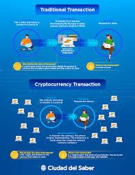 Gulden is a cryptocurrency that allows simple, fast and secure money transfers. The Cryptocurrency That Made Blockchain Take Off Ciudad Del Saber