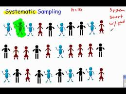 In this method, the personal bias of the researcher does not influence the sample selection. Systematic Sampling Youtube