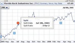 where to get free malaysian stock historical data