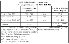 normal fasting blood sugar levels chart bedowntowndaytona com