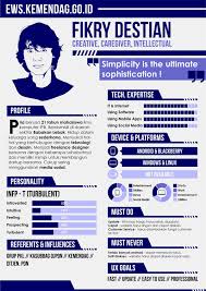 Rancangan User Persona Untuk Tugas Mata Kuliah Human Computer Interaction Dan Proyek Pengembangan User Experience Apli Personas Design Persona Examples Persona