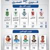 يعد لقب هدافي الدوري المصري منافسة كبيرة بين اللاعبين ومن خلال يلا شوت لايف ننشر لكم ترتيب هدافى مسابقة الدوري المصري بعد خسارة الأهلى أمام غزل المحلة فى المباراة التى أقيمت الأثنين 3 مايو على ملعب غزل المحلة ضمن منافسات الجولة 19 من عمر المسابقة فى. 1