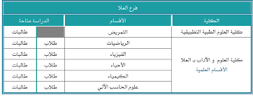 وأشار عميد القبول والتسجيل في جامعة جازان الدكتور بركات بن حمود مكرمي، أن القبول سيكون بشكل إلكتروني ولا يحتاج إلى إرسال الوثائق فيما دعا عميد القبول والتسجيل في جامعة جازان الطلاب والطالبات الراغبين في التقديم على المقاعد المتاحة للقبول إلى زيارة بوابة. ØªØ®ØµØµØ§Øª Ø¬Ø§Ù…Ø¹Ø© Ø·ÙŠØ¨Ø© ÙØ±Ø¹ Ø§Ù„Ø¹Ù„Ø§