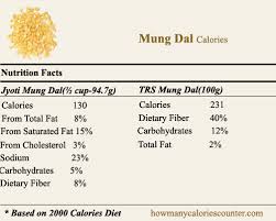 How Many Calories In Mung Dal How Many Calories Counter