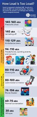 how loud is too loud decibel chart concept by iowa