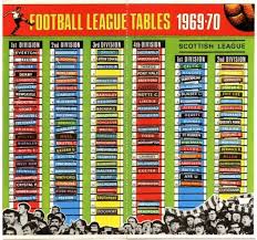 League Ladders The Football Attic