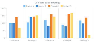Understanding Stacked Bar Charts The Worst Or The Best Smashing Magazine Chart Bar Chart Smashing Magazine