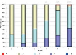 Multicenter Study For Efficacy And Safety Evaluation Of A